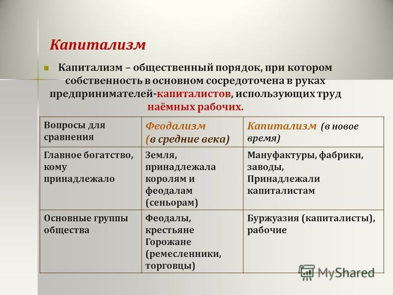 Основные черты феодализма как хозяйственной системы аллод бенефиций феод