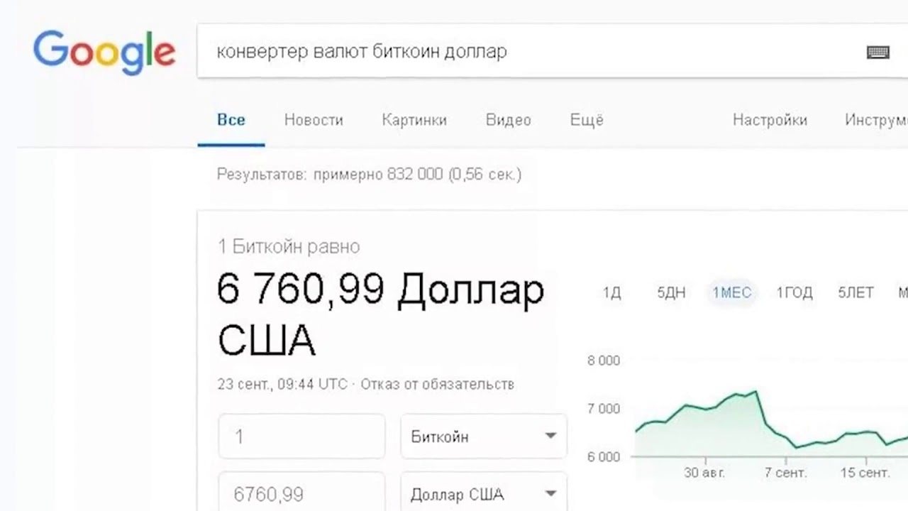 ру инвестинг биткоин рубль