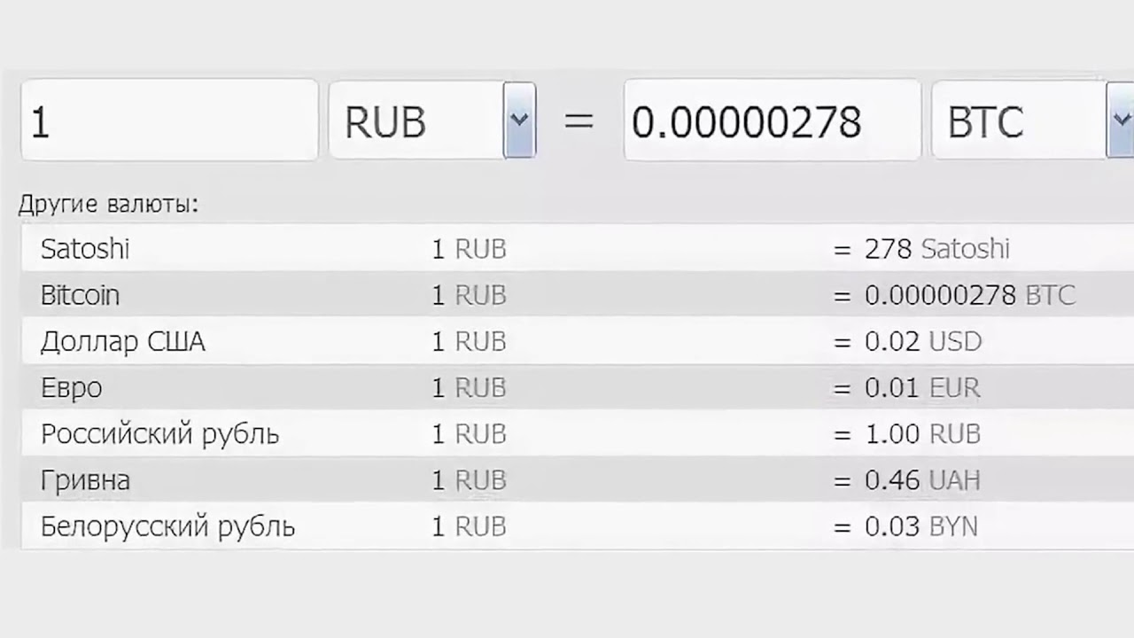 Как переводить воны в рубли. Сатоши валюта. Сатоши в рубли. 1 Сатоши в рублях. Калькулятор биткоин в рубли.