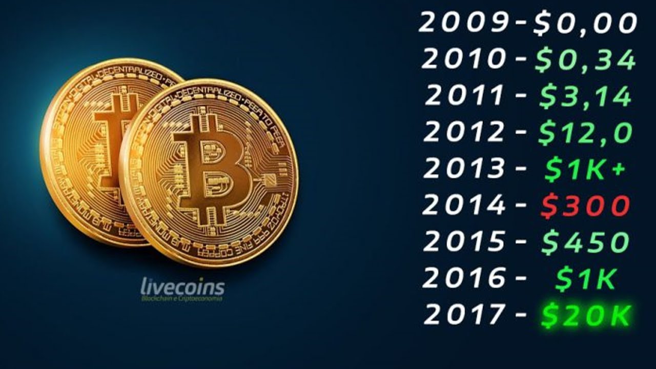 сколько 1 bitcoin в долларах