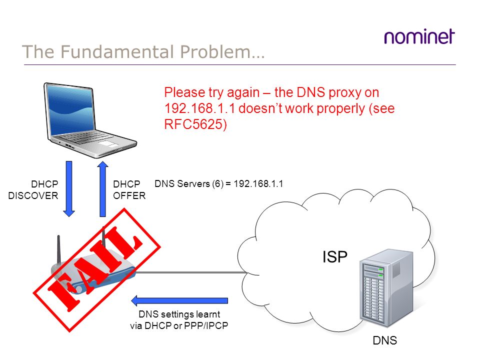 Прокси сервер. Прокси ДНС сервер. Серверная архитектура DNS прокси. Mobile proxy сервер