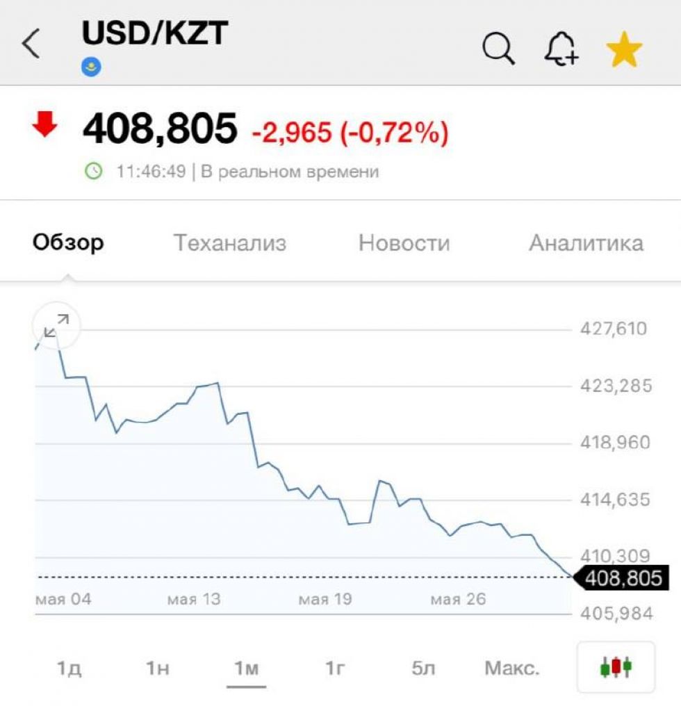 Соотношение рубля к тенге в казахстане. Курс тенге. Курс тенге к доллару. Тенге к рублю. Курс тенге к рублю.