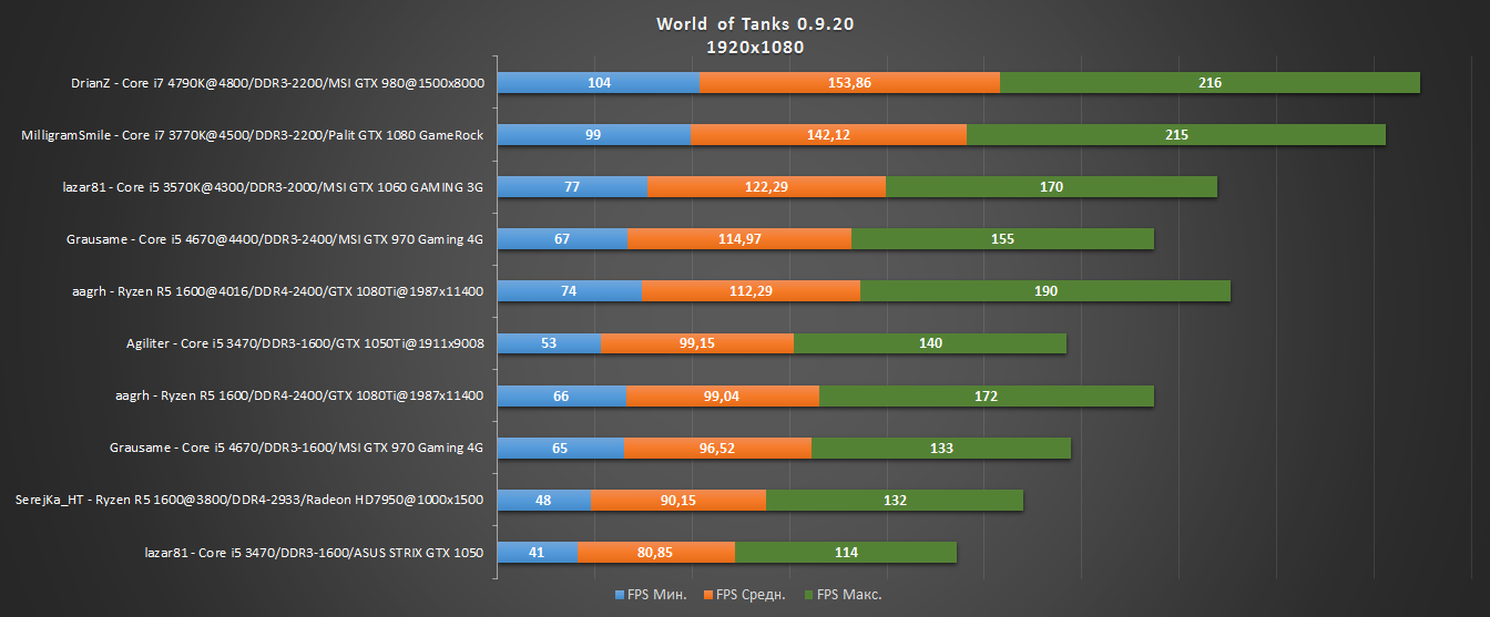 Прошивка видеокарты amd linux