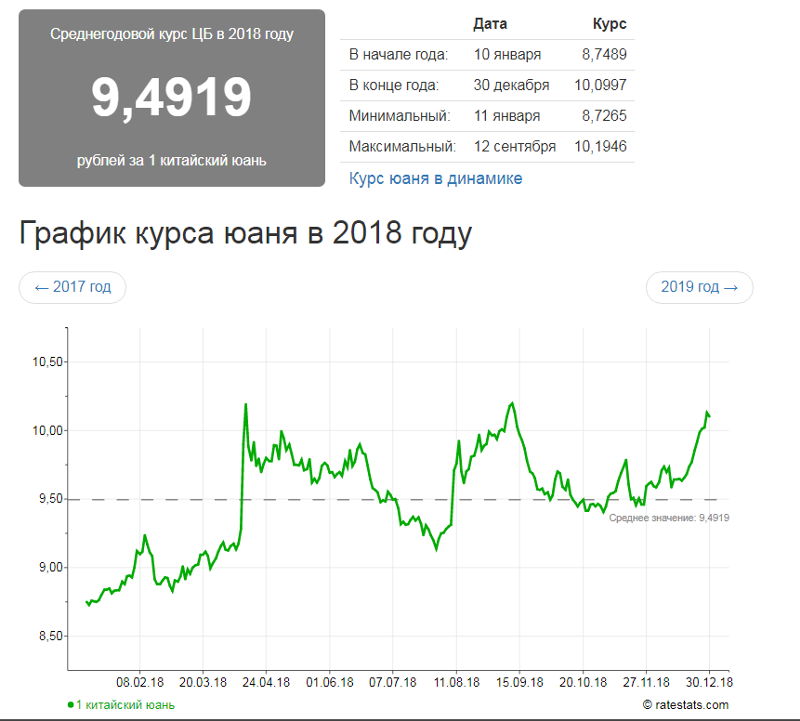 Dogecoin цена в рублях график онлайн индикатор биткоин