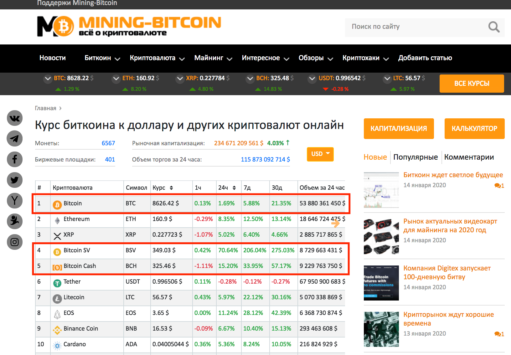 Retik криптовалюта сайт. Сайты криптовалюты. Сайты для майнинга криптовалют. Себестоимость майнинга биткоина. Курс криптовалюты.