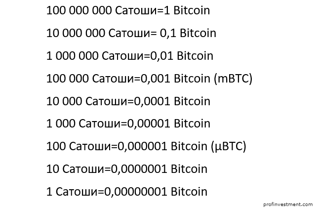 sbtc coinmarketcap bitcoin machine hamilton