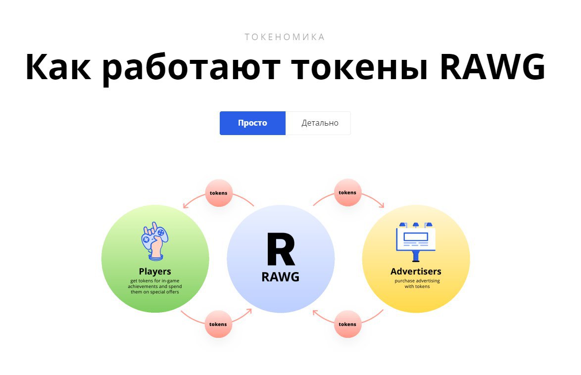 Фан токены. Токены. Как получить токены. RAWG.