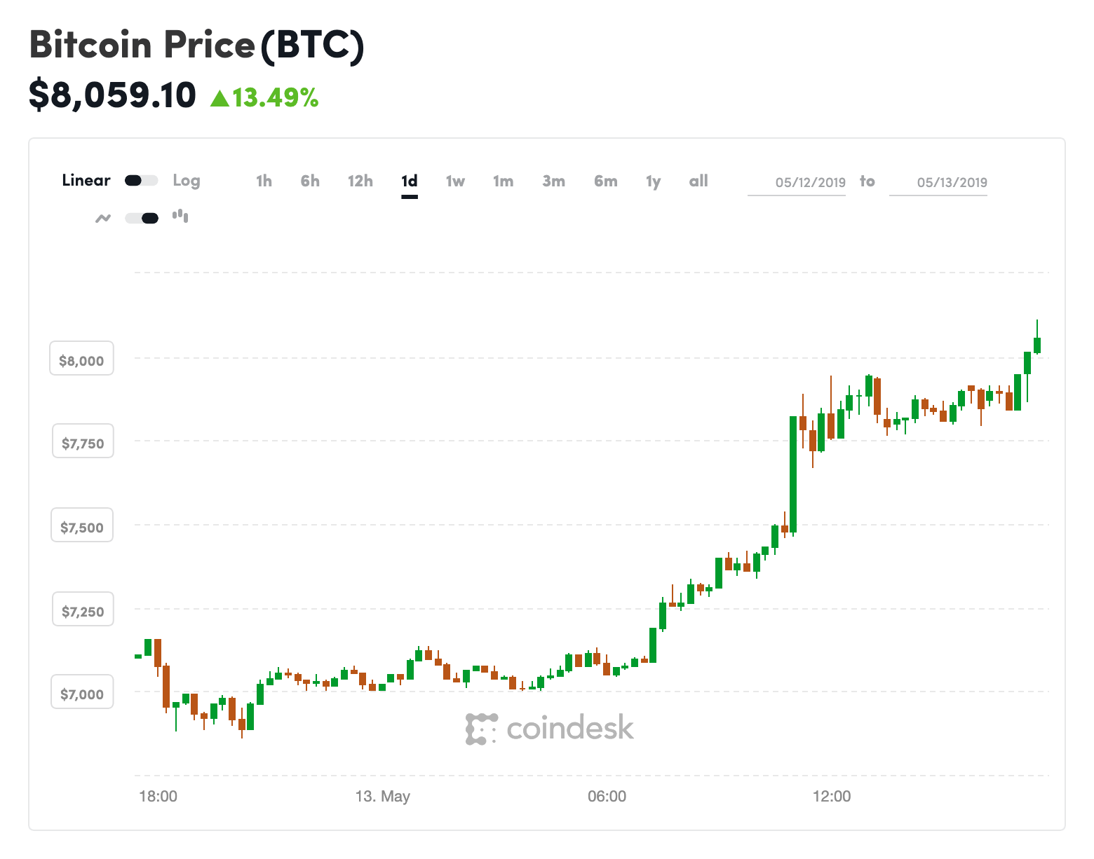 1 btc kac ruble