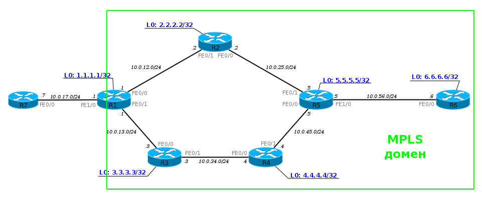 Настройка l3 коммутатора brocade