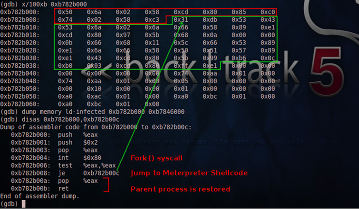 Dump result. Dump памяти. Push ассемблер. Дампа. Аварийный дамп памяти на диске что это.