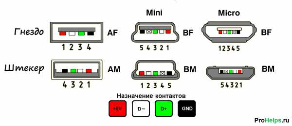 4 пин разъем распиновка