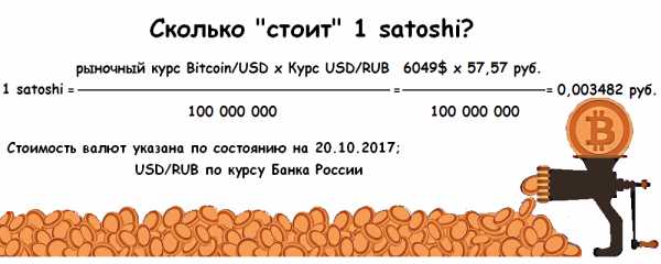 Калькулятор сатоши к доллару – Satoshi ↔ Bitcoin ↔ USD ↔ RUB ↔