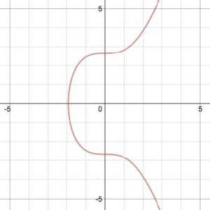 формула кривой биткоин