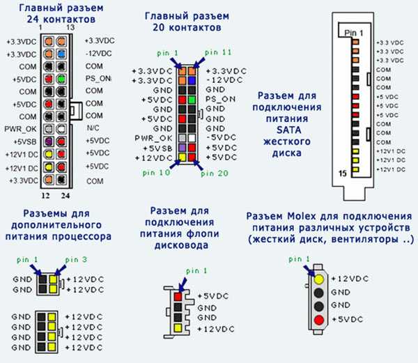 Распиновка 6 pin для видеокарты