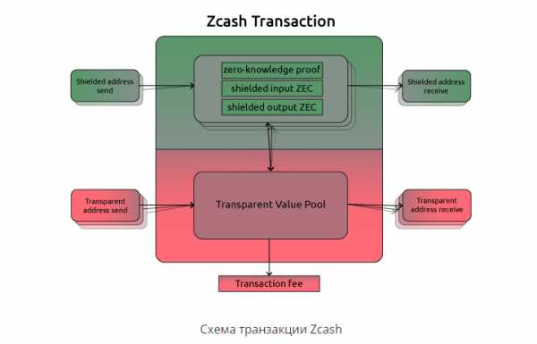 Zcash zec курс – Zcash; курс к доллару (криптовалюта Z cash / Зикеш)